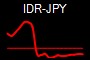 IDR-JPY